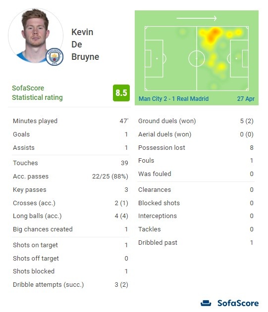 路易斯-迪亚斯导致阿什拉夫受伤，摩洛哥记者：你是个罪犯